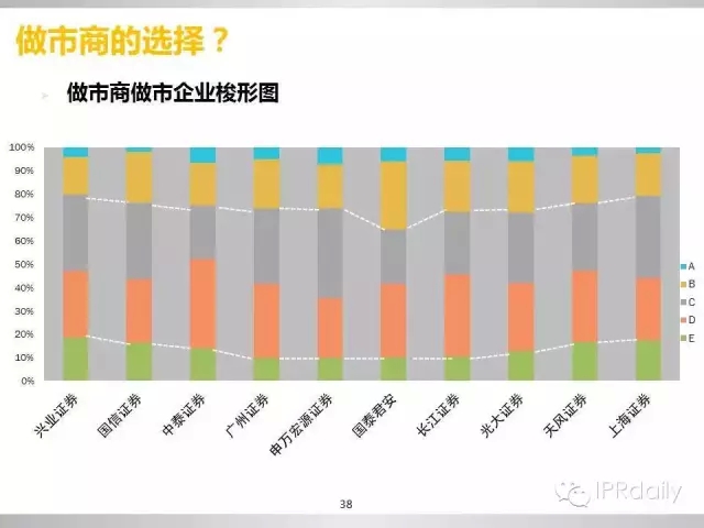 重磅！新三板做市企業(yè)專利創(chuàng)新研究報(bào)告（PPT全文）