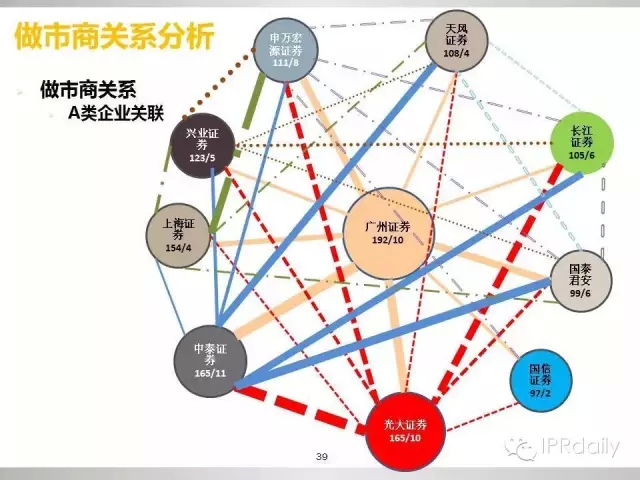 重磅！新三板做市企業(yè)專利創(chuàng)新研究報(bào)告（PPT全文）