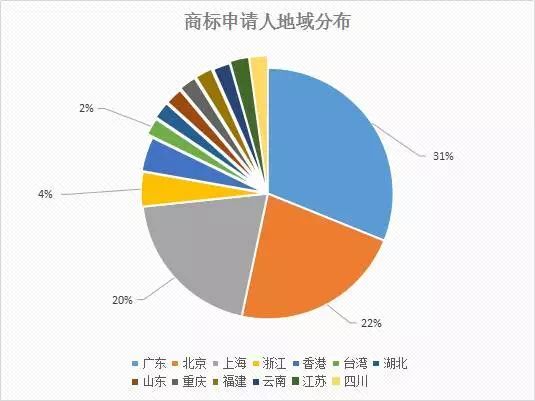 【首發(fā)】2015年中國商標行業(yè)發(fā)展調(diào)研系列報告---商標申請篇