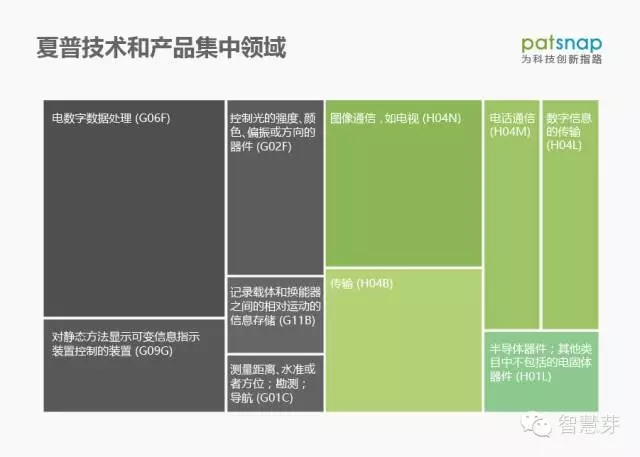 是什么讓鴻海對夏普望而卻步？