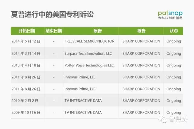 是什么讓鴻海對夏普望而卻步？