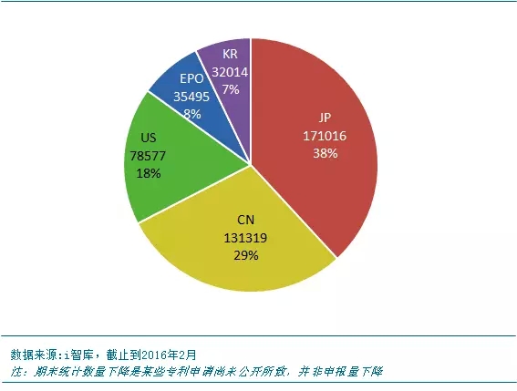 搖不上號的看過來：新能源汽車哪家強