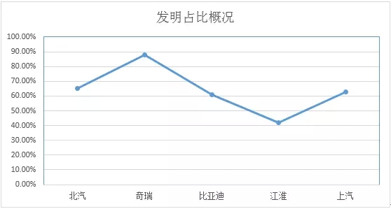 搖不上號的看過來：新能源汽車哪家強