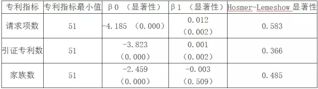 專利訴訟指標研究