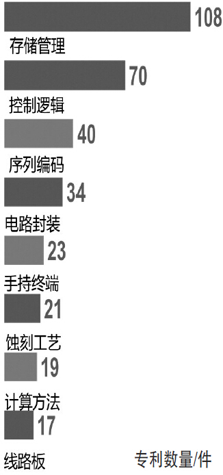 小米：“豪購(gòu)”專利意欲何為？