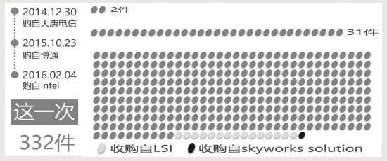 小米：“豪購(gòu)”專利意欲何為？