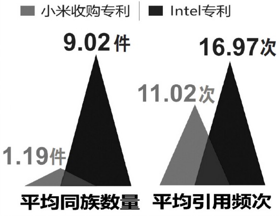 小米：“豪購(gòu)”專利意欲何為？