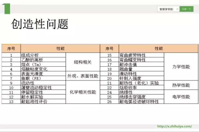 《智慧芽學院》|化學領域專利訴訟如何進行布局