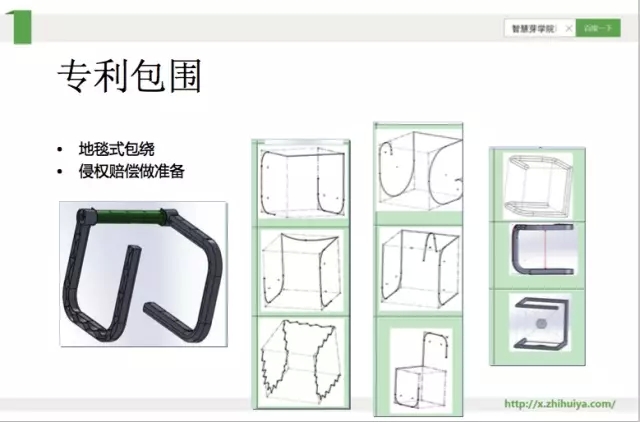 《智慧芽學院》|化學領域專利訴訟如何進行布局