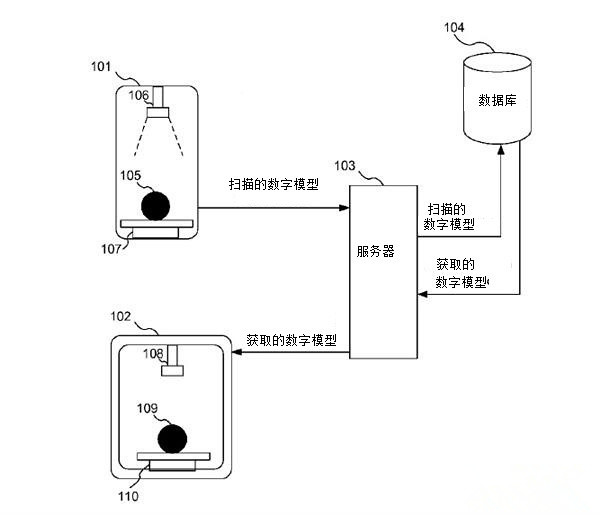 迪斯尼1天3項(xiàng)3D打印技術(shù)專利	有何深意