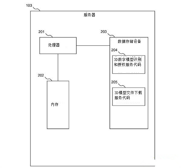 迪斯尼1天3項(xiàng)3D打印技術(shù)專利	有何深意