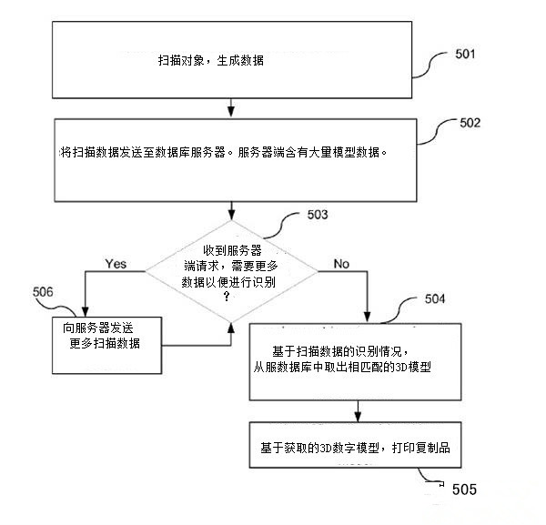 迪斯尼1天3項(xiàng)3D打印技術(shù)專利	有何深意