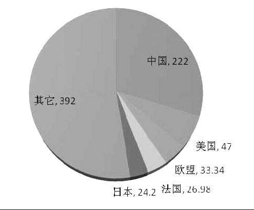 《2015年世界知識產(chǎn)權(quán)指標(biāo)》分析研究