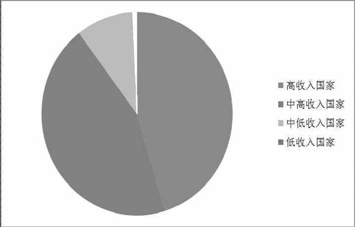 《2015年世界知識產(chǎn)權(quán)指標(biāo)》分析研究