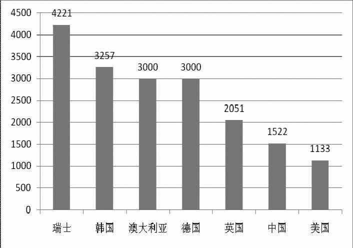 《2015年世界知識產(chǎn)權(quán)指標(biāo)》分析研究