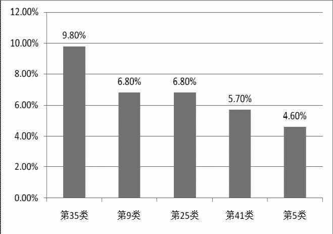 《2015年世界知識產(chǎn)權(quán)指標(biāo)》分析研究