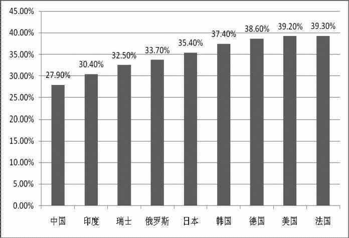 《2015年世界知識產(chǎn)權(quán)指標(biāo)》分析研究