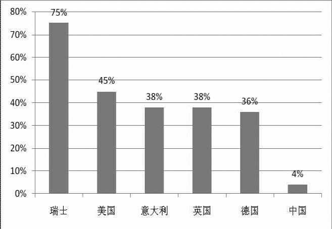 《2015年世界知識產(chǎn)權(quán)指標(biāo)》分析研究