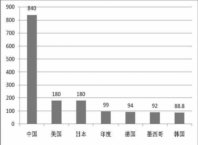 《2015年世界知識產(chǎn)權(quán)指標(biāo)》分析研究