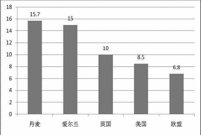 《2015年世界知識產(chǎn)權(quán)指標(biāo)》分析研究