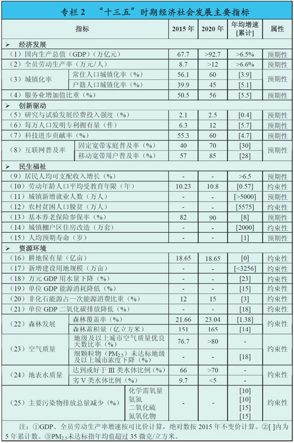 定了！十三五規(guī)劃專利內(nèi)容搶先看