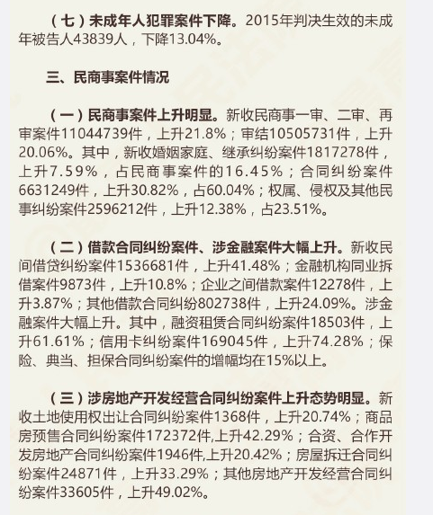 2015年全國(guó)法院各類案件審判執(zhí)行情況