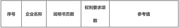 互聯(lián)網(wǎng)巨頭專利管理能力分析報告