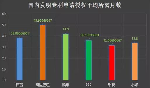 互聯(lián)網(wǎng)巨頭專利管理能力分析報告