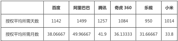 互聯(lián)網(wǎng)巨頭專利管理能力分析報告