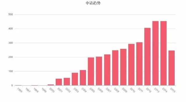 因?yàn)閷＠?，你可能無法再發(fā)表情包了