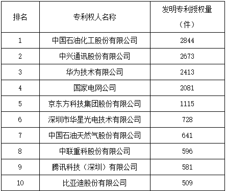 進(jìn)軍海外的中國企業(yè)都有哪些專利布局？