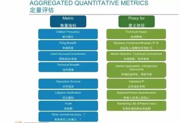 “知己知彼，百戰(zhàn)不殆”專利資產(chǎn)評估助力知識產(chǎn)權戰(zhàn)略優(yōu)化