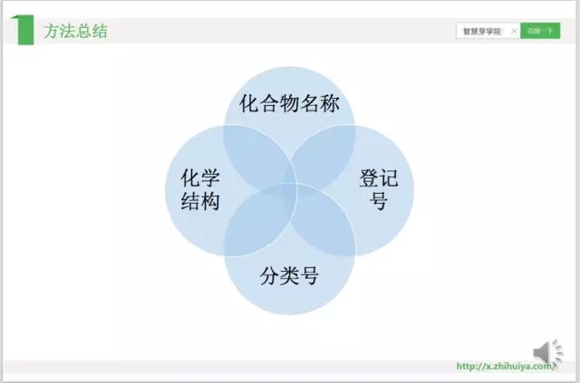 《智慧芽學院》| 化學領域專利檢索秘籍指南