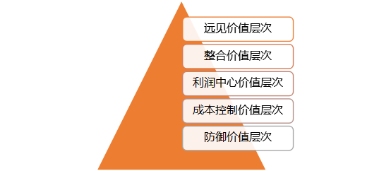 解析一流的企業(yè)知識產(chǎn)權管理體系