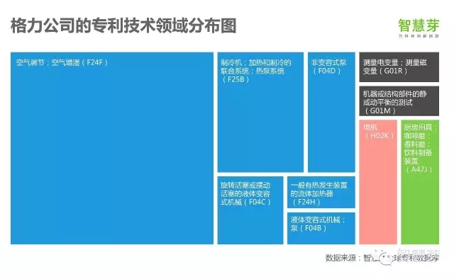 格力獲高通專利授權(quán)，不只是手機(jī)，董小姐在下一盤智能家居的大棋