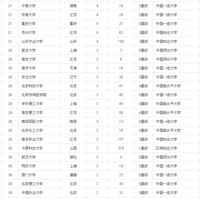 2016中國(guó)大學(xué)專利獎(jiǎng)排行榜100強(qiáng)(內(nèi)附榜單）