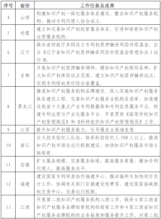 2016專利代理行業(yè)重要政策前瞻