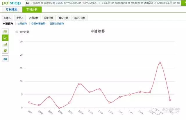 什么專利讓華為敢推出史上最貴P9手機？