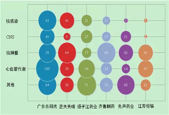 從專利數(shù)看中國制藥企業(yè)研發(fā)實(shí)力