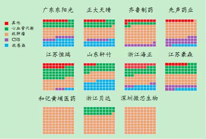 從專利數(shù)看中國制藥企業(yè)研發(fā)實(shí)力