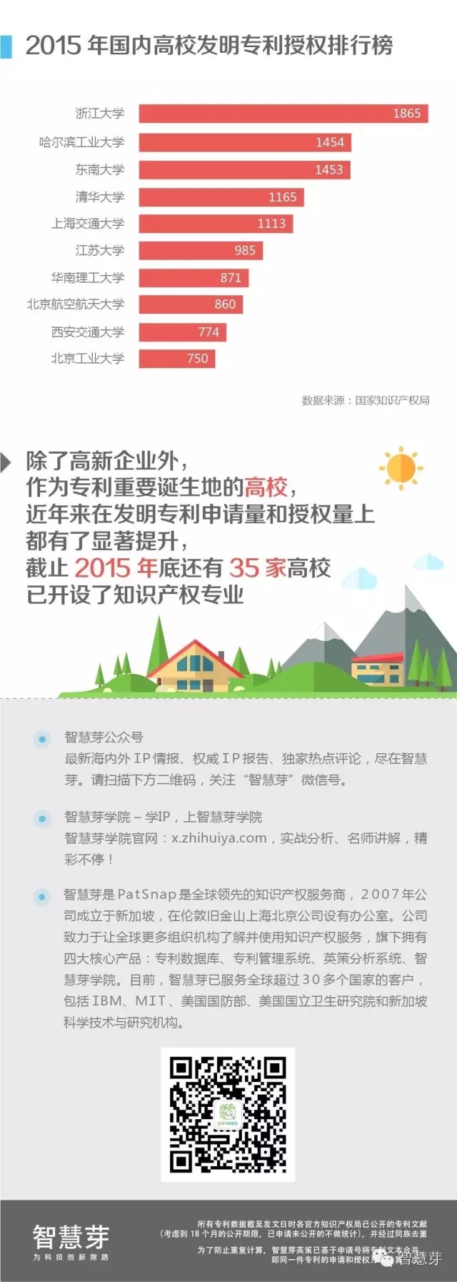 企業(yè)專利哪家強(qiáng)？高居榜首23年，鐵打的IBM流水的美日韓高新企業(yè)