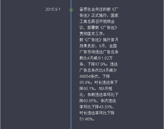 新《廣告法》頒布一年來都發(fā)生了啥？