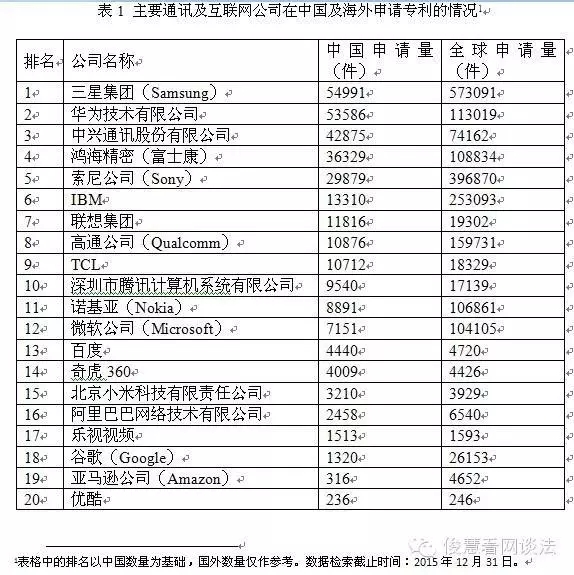 從專利角度看技術(shù)保護和布局，BAT哪家強？