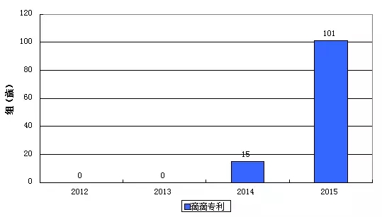 Uber這樣“搞”，滴滴不服？拿出專利來叫板！