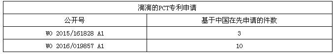 Uber這樣“搞”，滴滴不服？拿出專利來叫板！