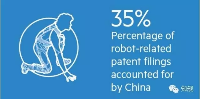 專利申請(qǐng)翻30倍、風(fēng)投高達(dá)5.87 億美元，機(jī)器人市場(chǎng)深受資本熱追！