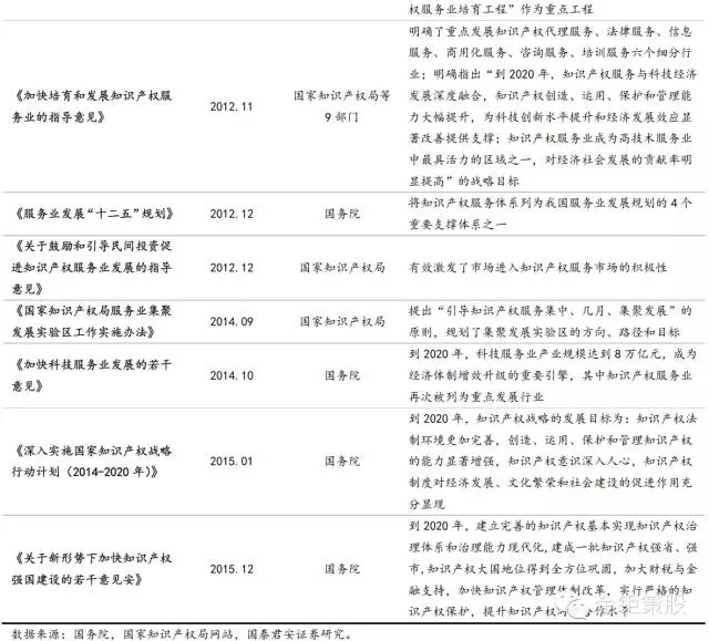 國(guó)泰君安證券：下一個(gè)風(fēng)口，知識(shí)產(chǎn)權(quán)服務(wù)市場(chǎng)！