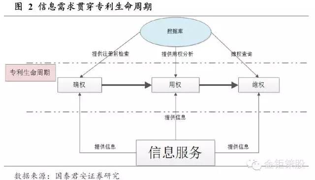 國(guó)泰君安證券：下一個(gè)風(fēng)口，知識(shí)產(chǎn)權(quán)服務(wù)市場(chǎng)！