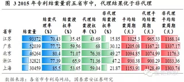 國(guó)泰君安證券：下一個(gè)風(fēng)口，知識(shí)產(chǎn)權(quán)服務(wù)市場(chǎng)！