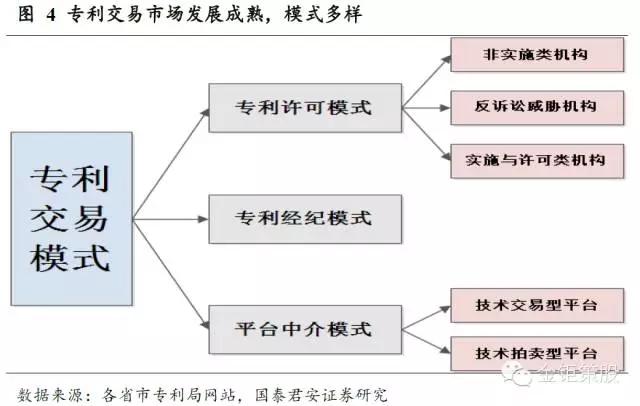 國(guó)泰君安證券：下一個(gè)風(fēng)口，知識(shí)產(chǎn)權(quán)服務(wù)市場(chǎng)！